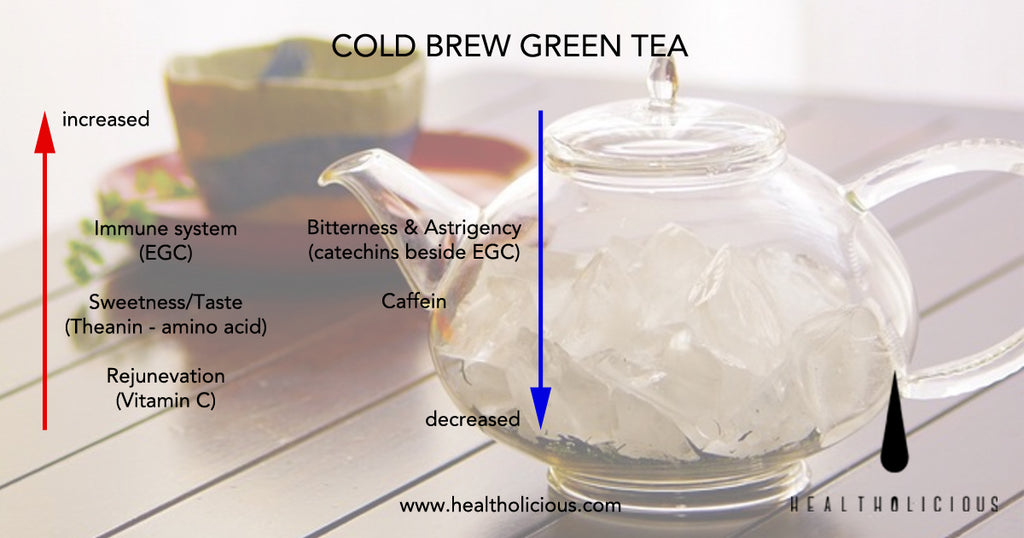 How to get the BEST out of green tea... you have been brewing it all wrong!