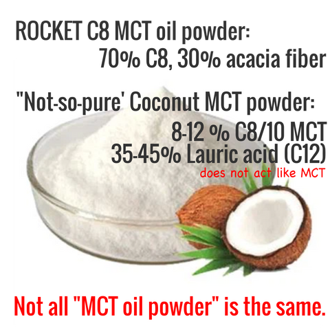Image of Pure C8 MCT Oil Powder with Acacia Fiber: ZERO NET-CARB - Healtholicious One-Stop Biohacking Health Shop