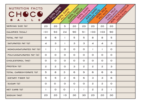 Image of Sugar-free milk chocolate coated nuts ! BUY 5 and get 30% ! - Healtholicious One-Stop Biohacking Health Shop