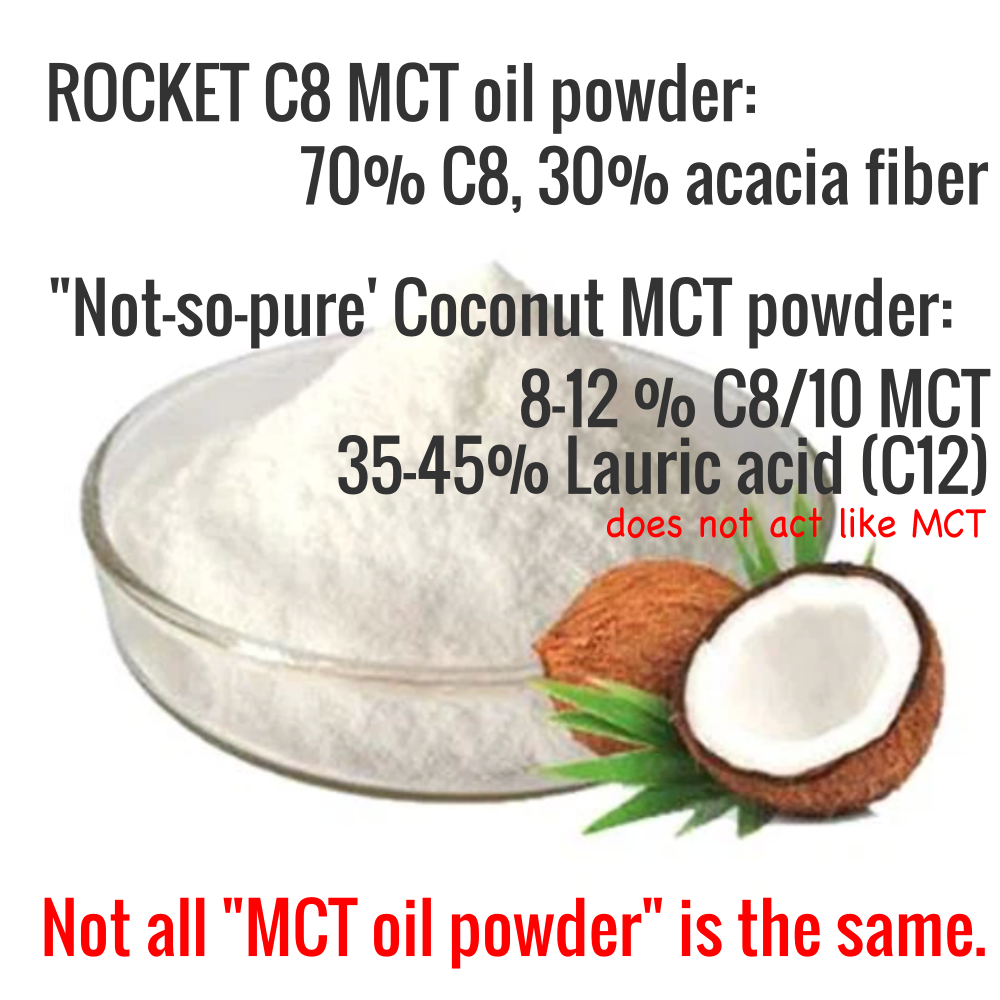 Pure C8 MCT Oil Powder with Acacia Fiber: ZERO NET-CARB - Healtholicious One-Stop Biohacking Health Shop